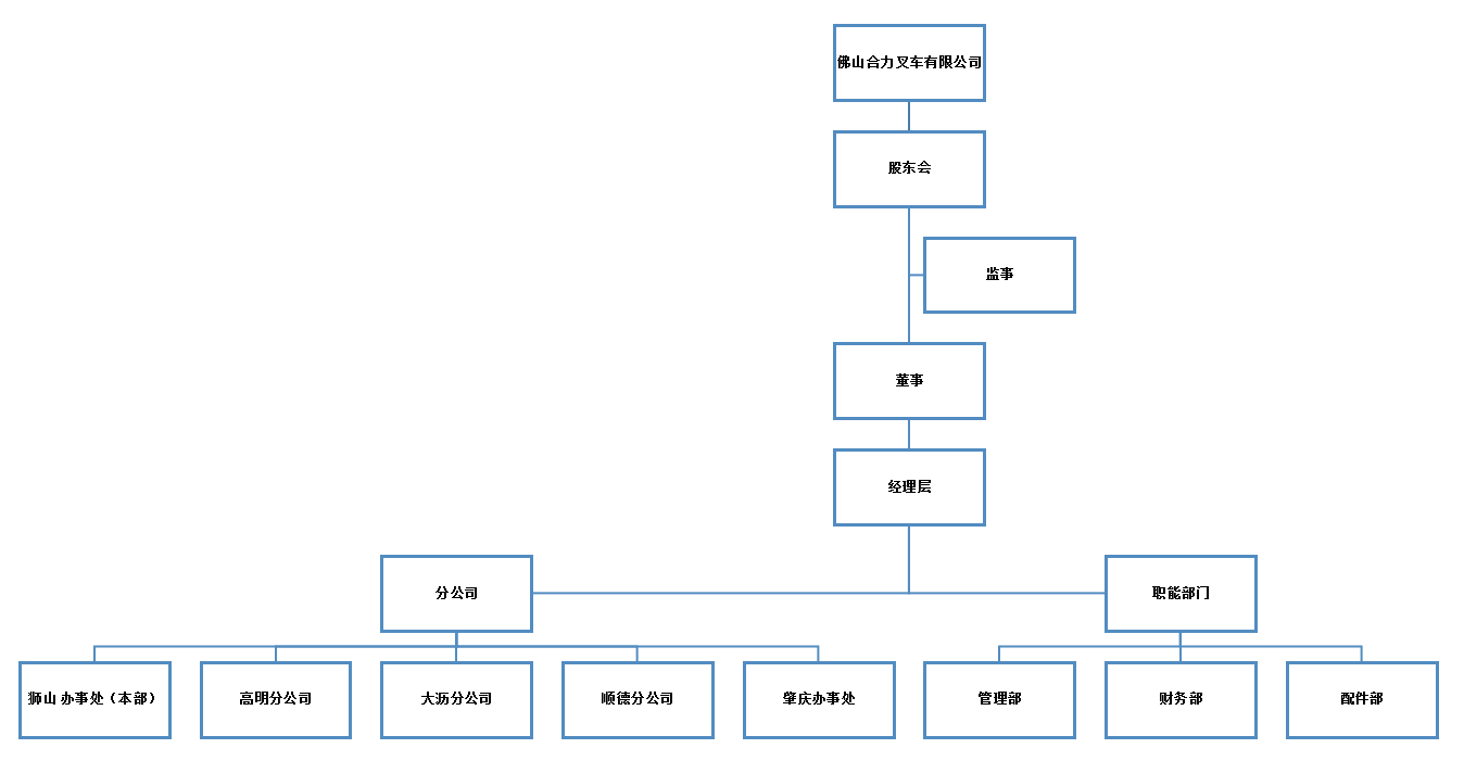 佛山008PG国际组织构架图.png