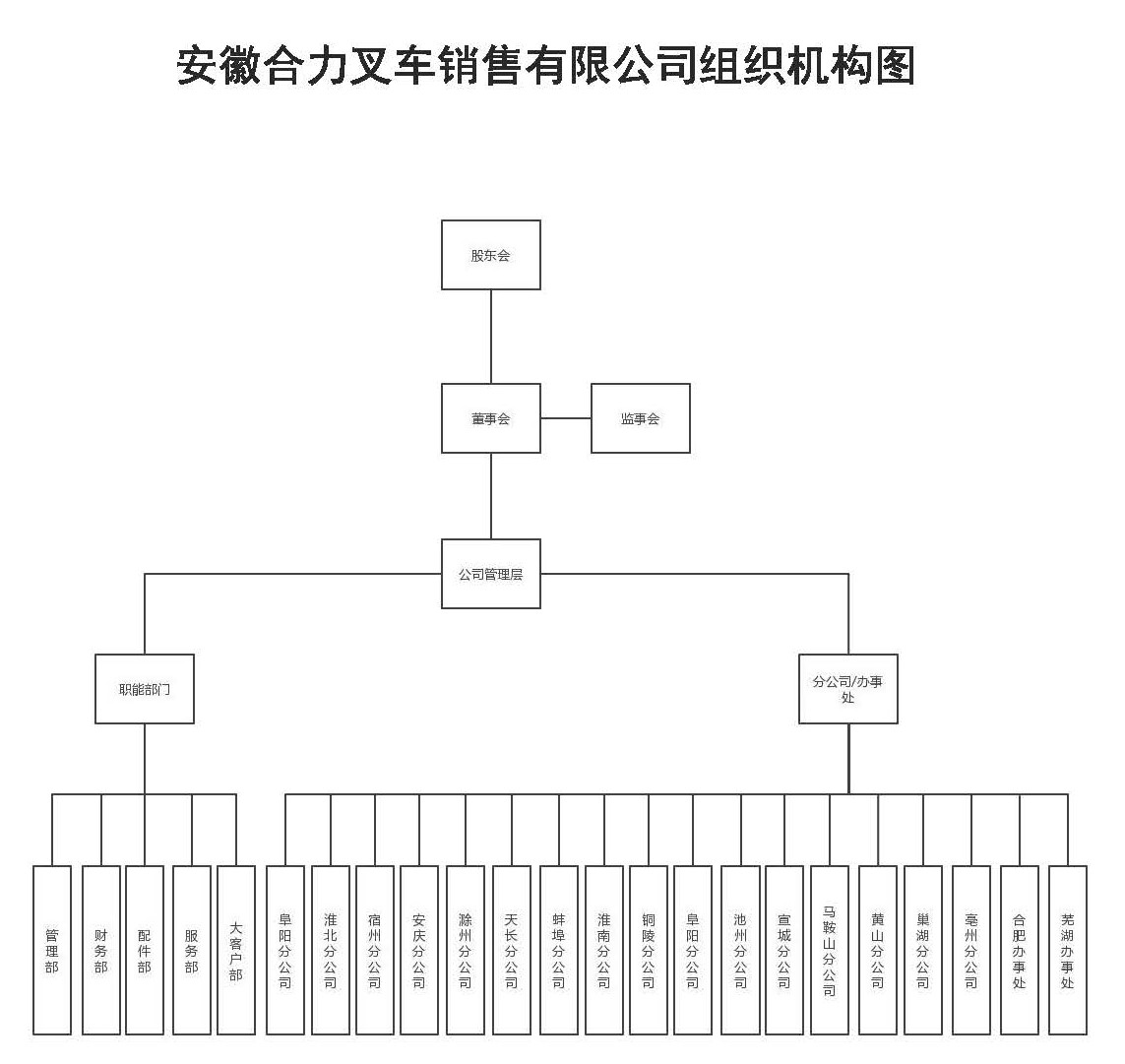 安徽008PG国际销售组织机构图.jpg