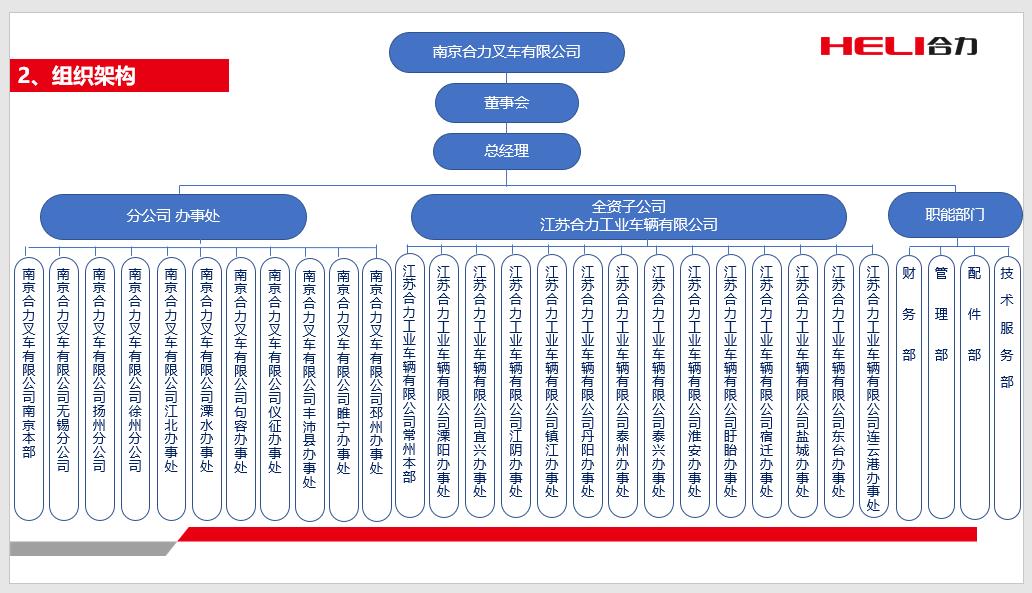 南京008PG国际组织机构图.jpg