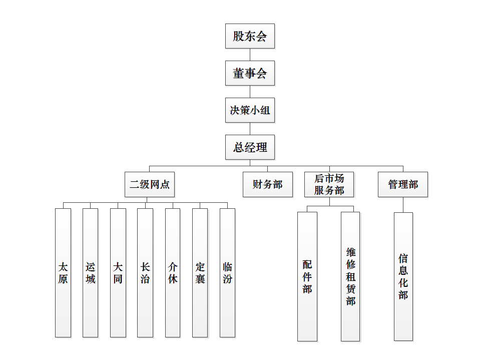 山西008PG国际组织构架图.png